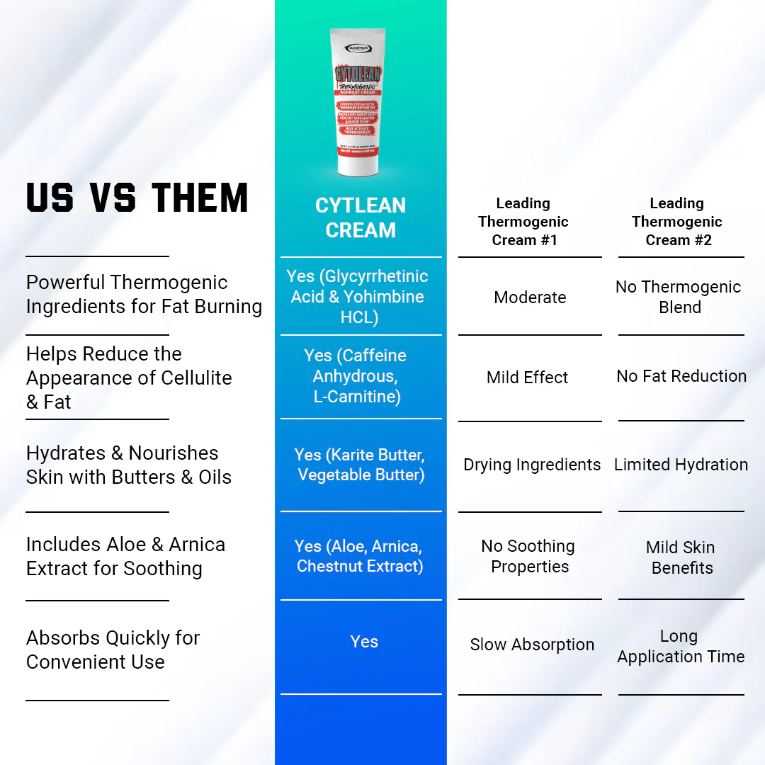 CYTOLEAN CREAM - THERMOGENIC WORKOUT CREAM - Image 6