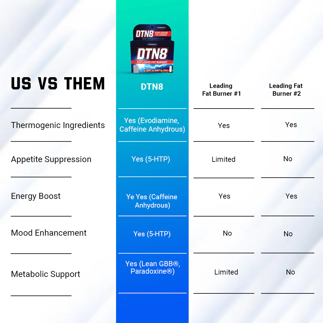 DTN8 - EXPLOSIVE FAT BURNER - Image 6