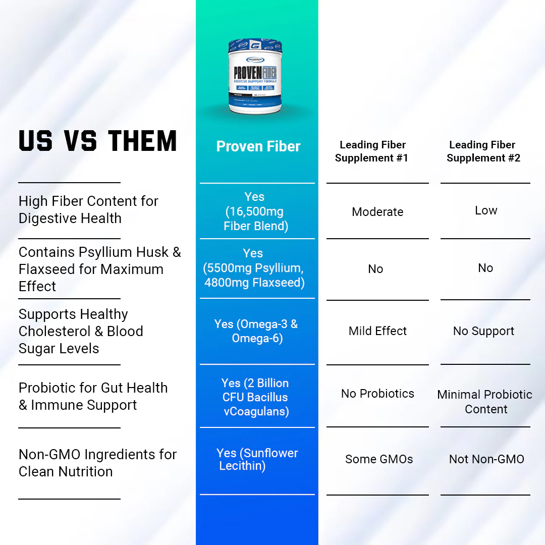 Proven Fiber - Digestive Support - Image 6