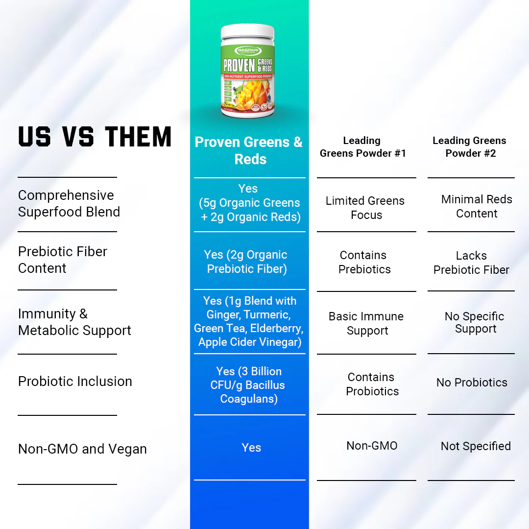 Proven Greens & Reds - Image 7