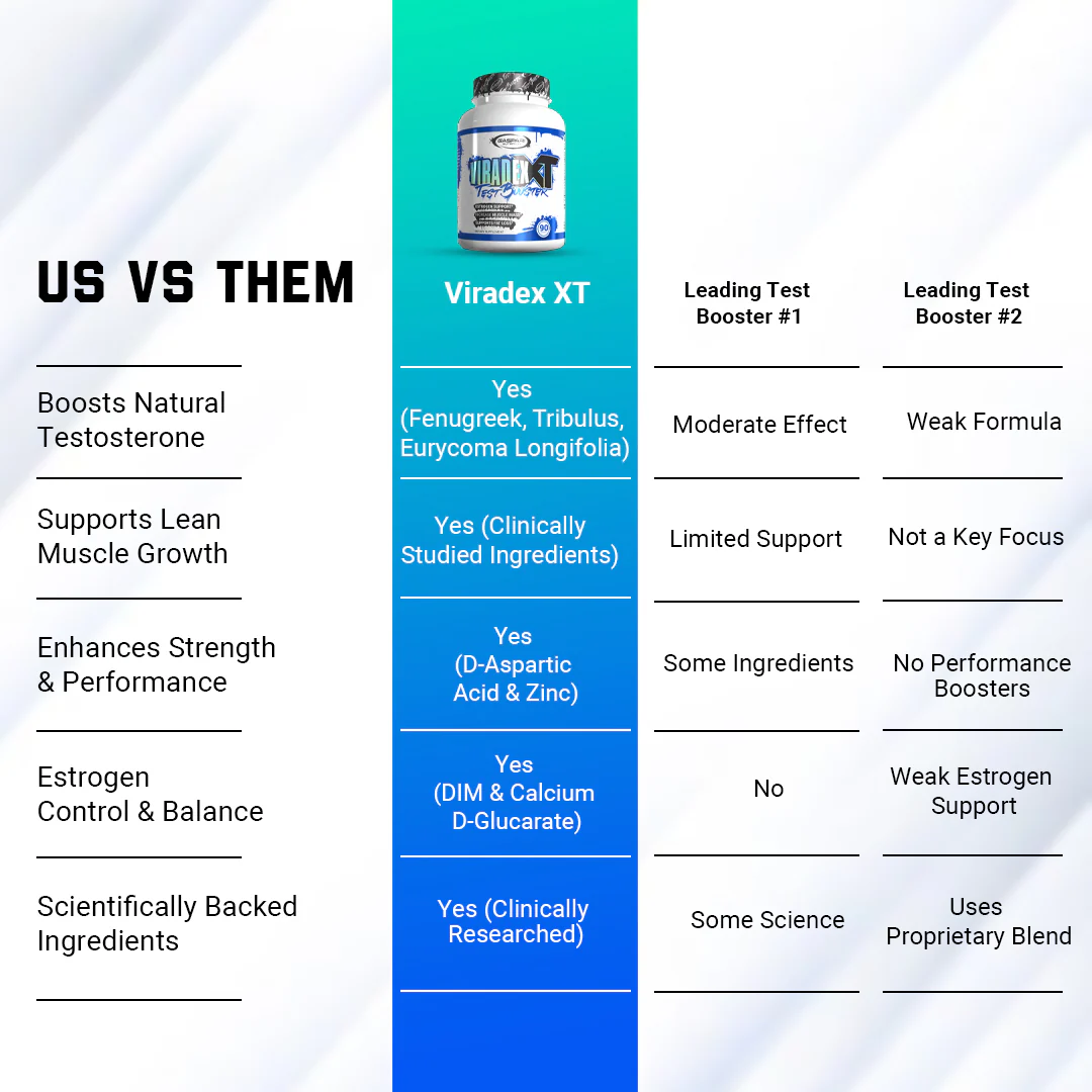 Viradex XT – Testosterone Booster - Image 6